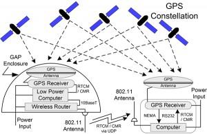 Gps_dcs_01-300x195.jpg