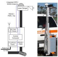ahmct_bridge-profile_sensing hardware.jpg